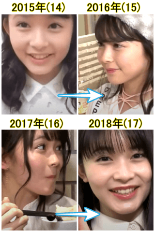 2015年（左上）から2018年の久間田琳加の比較