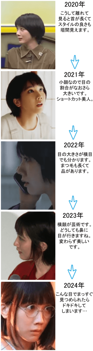 松本穂香の変化の軌跡～2020年から2024年～