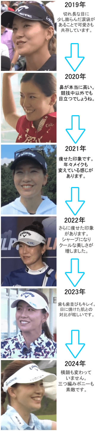 藤田光里の変化の軌跡～2019年から2024年～