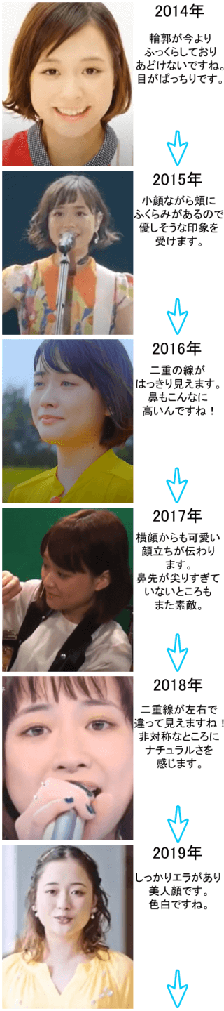 大原櫻子の変化の軌跡～2014年から2019年～