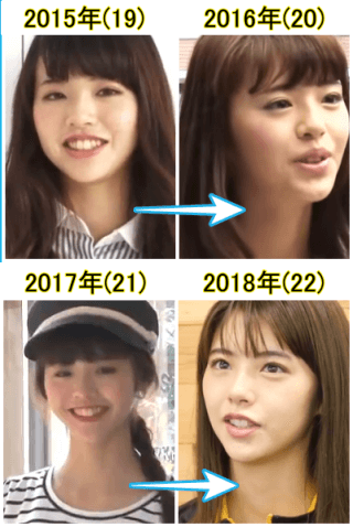 2015年から2018年の鈴木ゆうかの比較