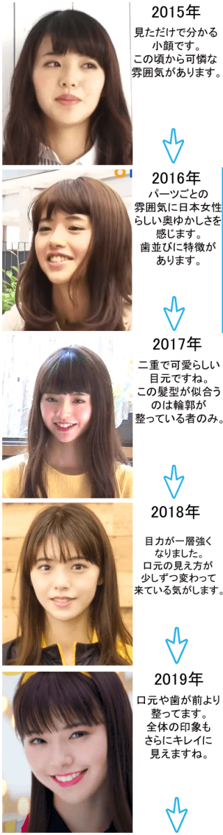 鈴木ゆうかの変化の軌跡～2015年から2019年～