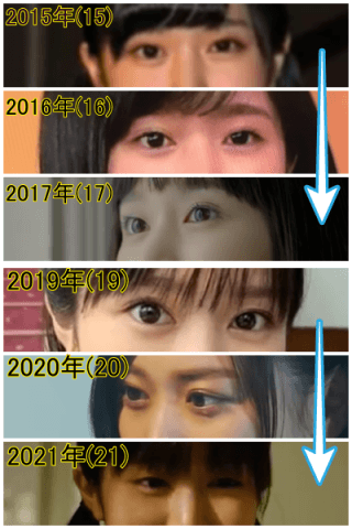 2015年から2021年の福本莉子の目元比較