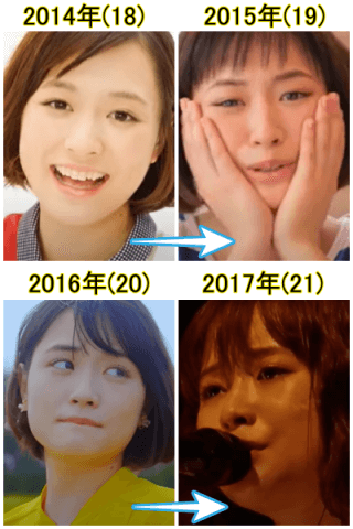 2015年から2017年の大原櫻子