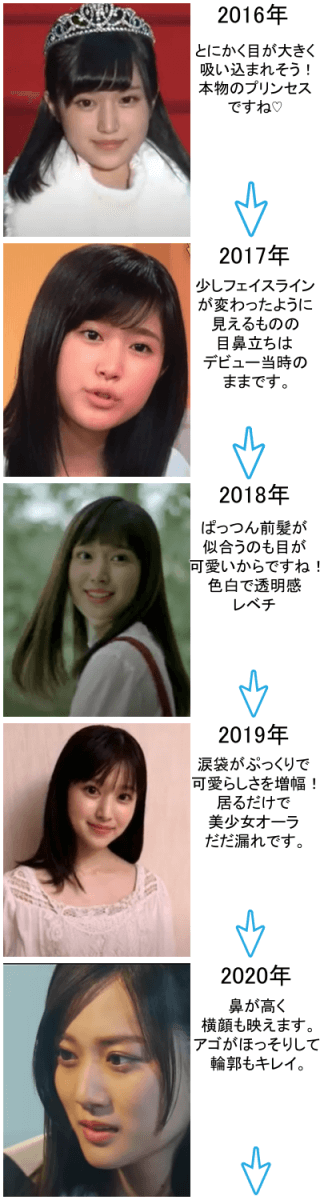 福本莉子の変化の軌跡～2016年から2020年～