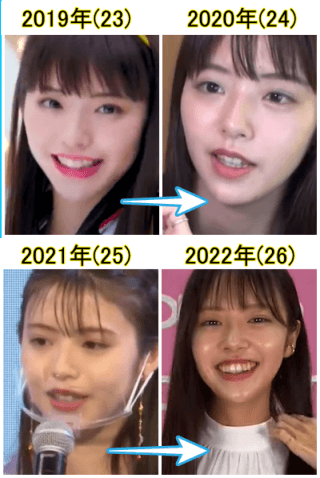 2019年から2022年の鈴木ゆうかの比較