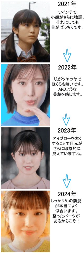 福本莉子の変化の軌跡～2021年から2024年～