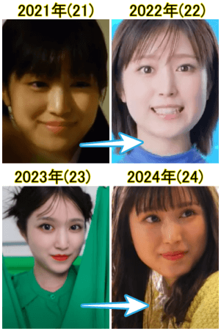 2021年（左上）から2024年の福本莉子の比較