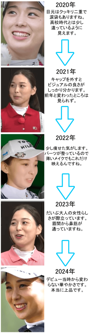 森美穂の変化の軌跡～2020年から2024年～