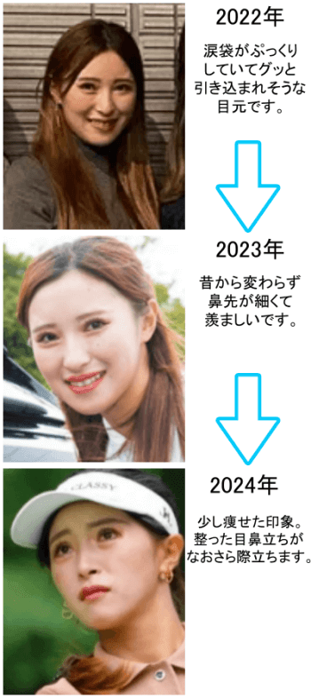 臼井麗香の変化の軌跡~ 2022年から2024年～