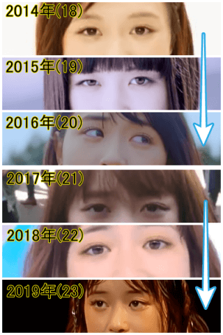 2014年から2019年の大原櫻子の目元比較