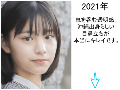 當真あみの変化の軌跡～2021年～