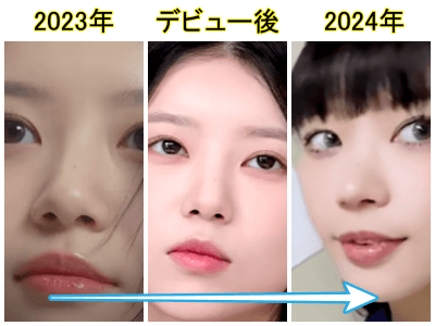 2023年からのILLITモカの鼻を下から比較