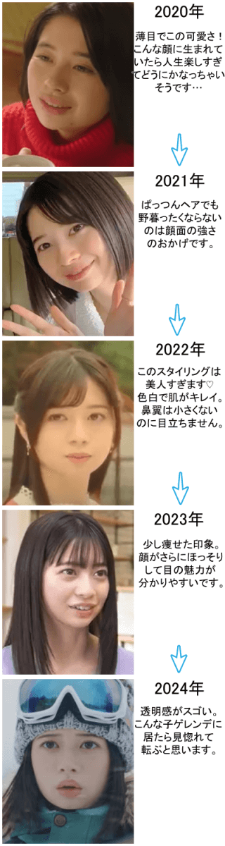 桜田ひよりの変化の軌跡～2020年から2024年～