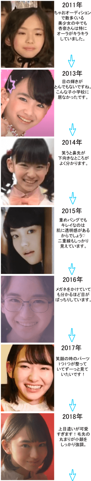 山田杏奈の変化の軌跡～2011年から2018年～