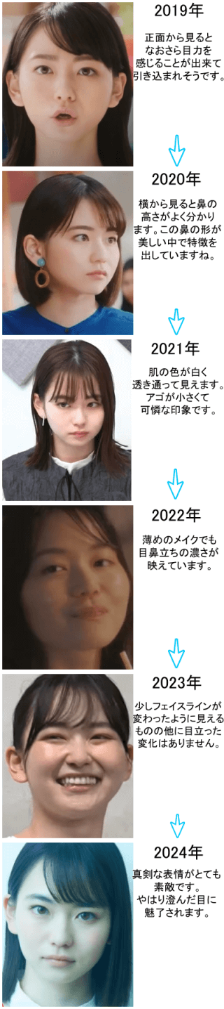 山田杏奈の変化の軌跡～2019年から2024年～