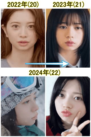 2022年から2024年の桜田ひよりの比較